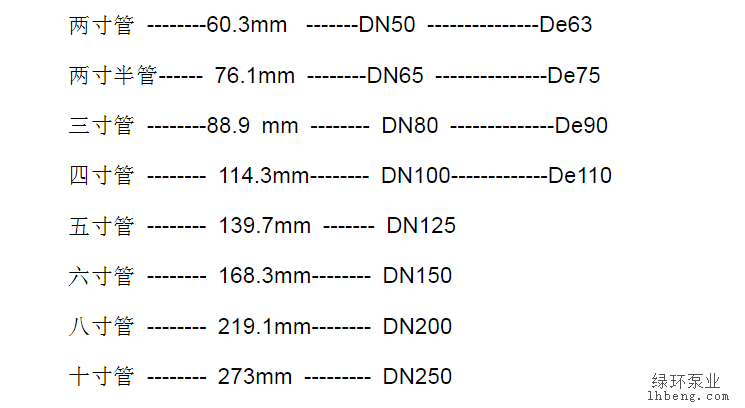 化工泵配管时要注意DN和De的区别!看懂就