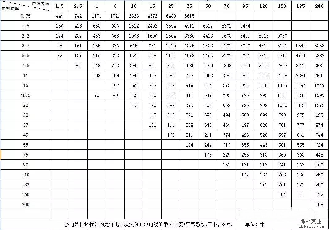 三相电机配线表大全图片
